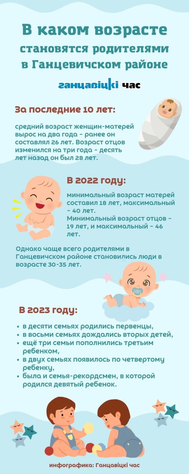 В каком возрасте становятся родителями жители Брестской области. Рассказываем на примере Ганцевичского района