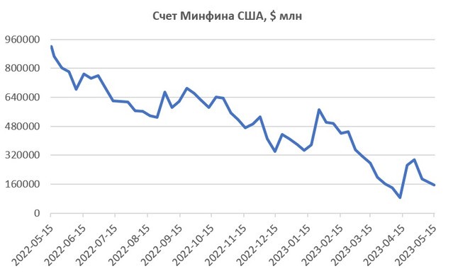 Будет ли дефолт в США и как это событие отразится на валютных курсах?