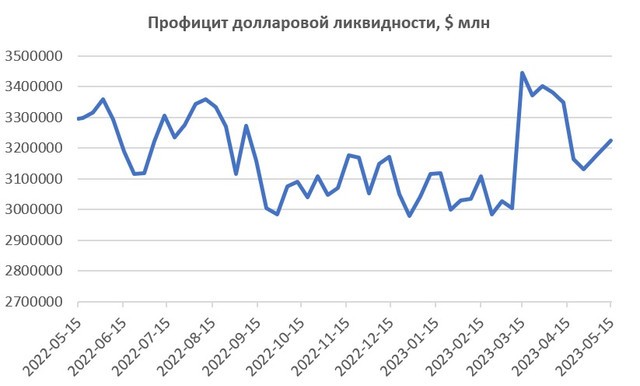 Будет ли дефолт в США и как это событие отразится на валютных курсах?