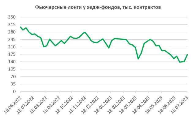 Источник: FTM Brokers