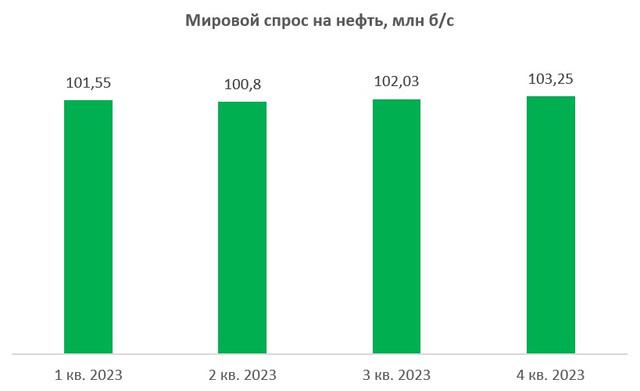 Международное энергетическое агентство бьёт тревогу