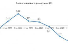 Нефть будет стоить дороже 0 за баррель?!