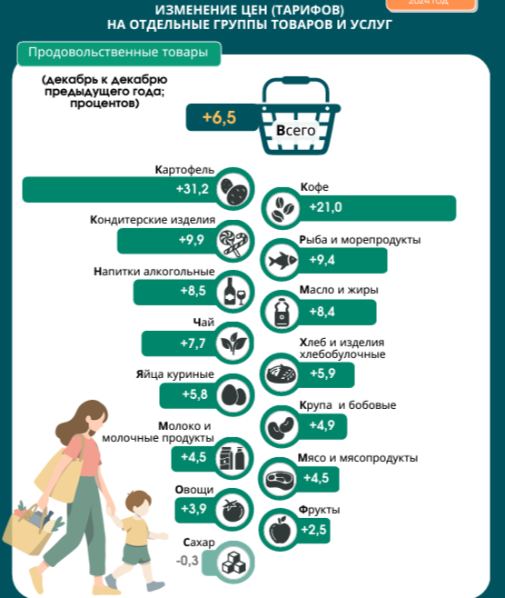 затраты населения Беларуси