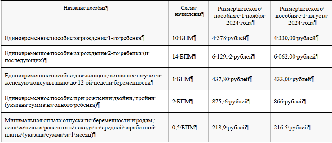дополнительные меры поддержки семей".