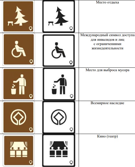 туристы