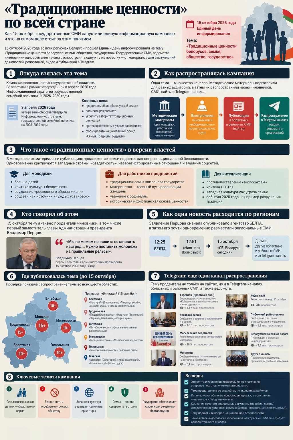традиционные ценности