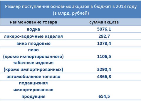 Цены в Беларуси исключительно растут