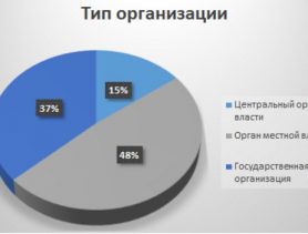 Для белорусских чиновников статус важнее денег