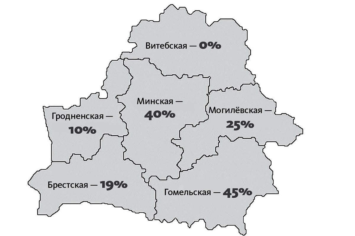 По информации Государственного учреждения по защите и мониторингу леса выше приведены результаты измерений, в которых были выявлены превышения допустимых норм содержания радионуклида в процентном соотношении от проверенных грибов по областям.