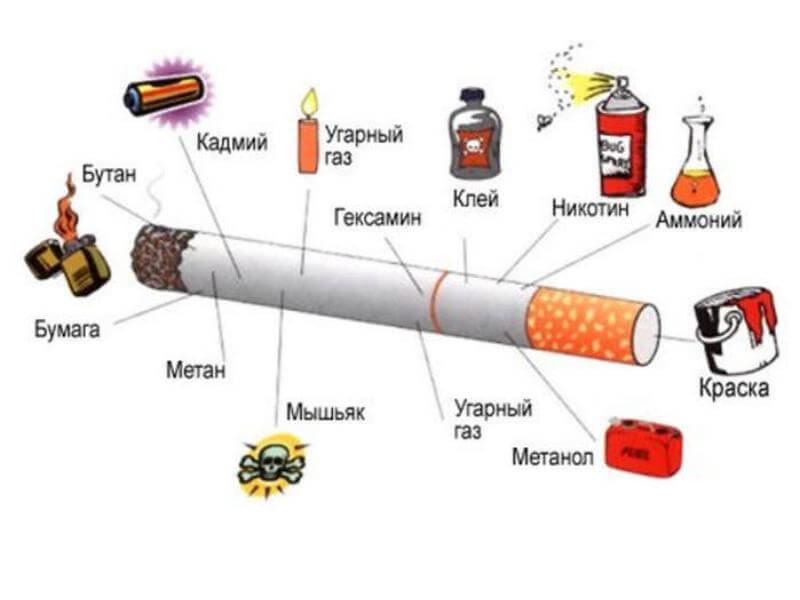 Курильщики вдыхают смертельный коктейль ядовитых химических веществ.