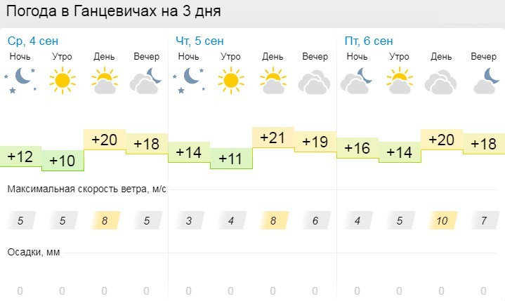 Погода в Ганцевичах на 3 дня