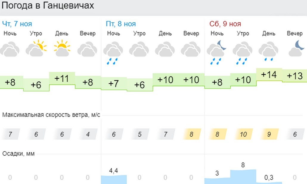 Прогноз погоды на 7 - 9 ноября 2019 года
