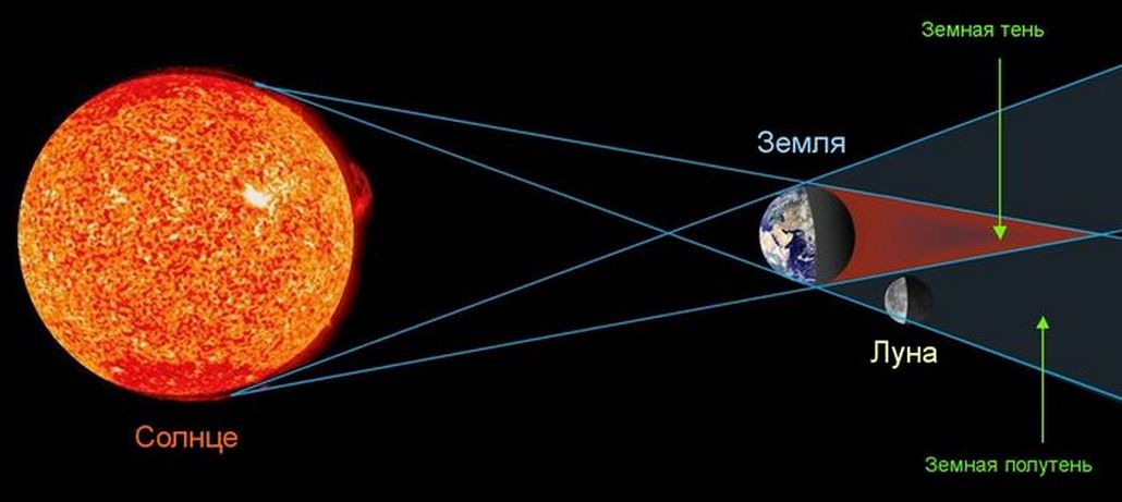 Белорусы ночью смогут увидеть первое в 2020 году лунное затмение