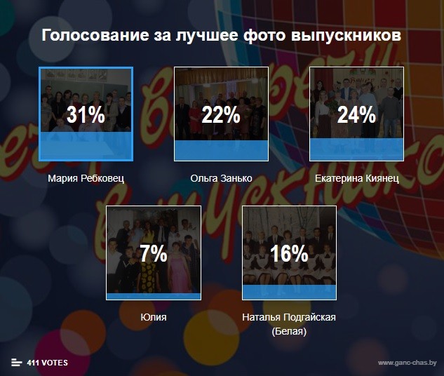 Результаты голосование